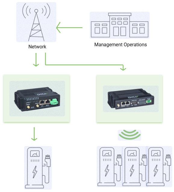 router