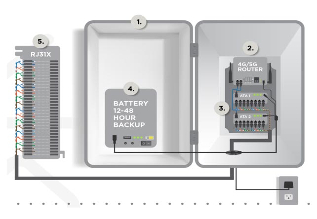 router